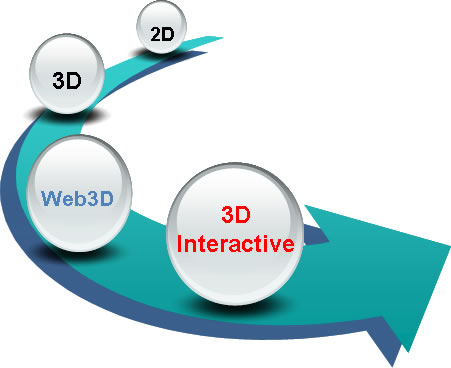 WEB3Dから3DInteractiveへ