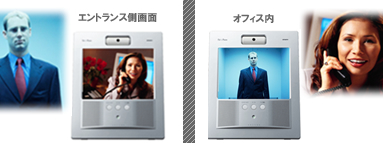 フレッツフォンを利用したテレビインターフォン