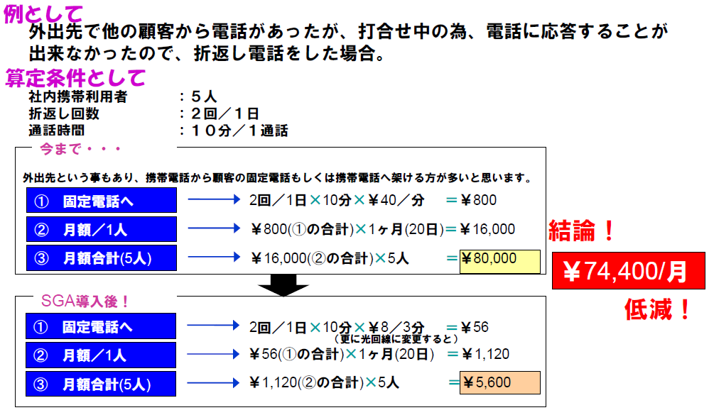 スマートゲートアダプタのコスト削減効果