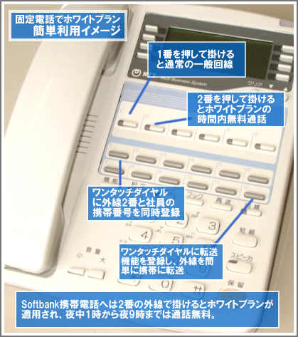 固定電話でホワイトプラン どこでも内線 株式会社ネオ エンジニア サービス