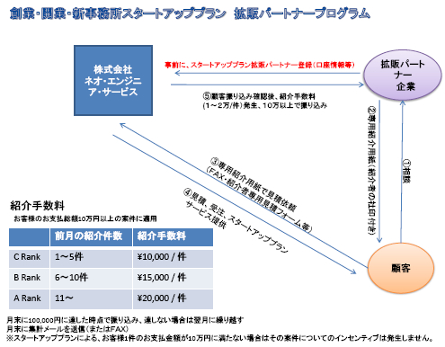 スタートアッププラン拡販パートナー募集