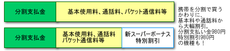 新スーパーボーナスのしくみ