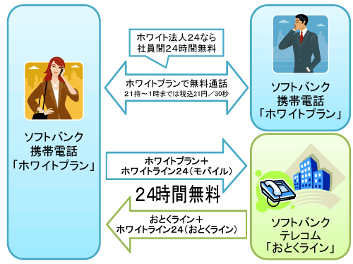 softbankホワイト24モバイル