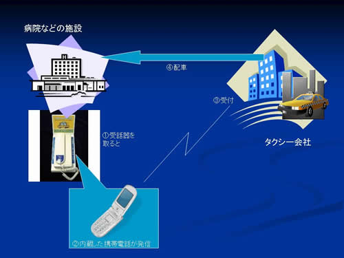 タクシー呼出専用電話 ホワイトホンの概要