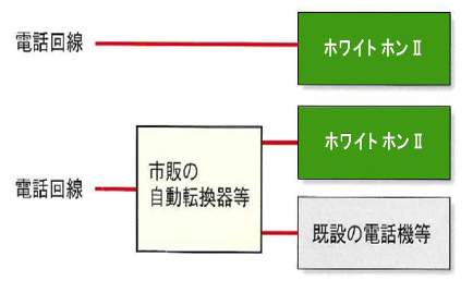 ホワイトホンⅡの接続方式図